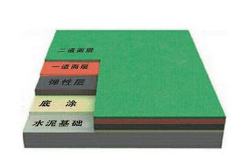 硅pu材料廠家-硅pu球場(chǎng)鋪設(shè)-，成冠體育
