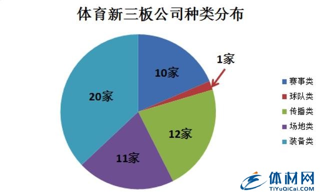 十大體育產(chǎn)業(yè)趨勢
