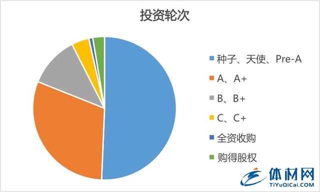 十大體育產(chǎn)業(yè)趨勢