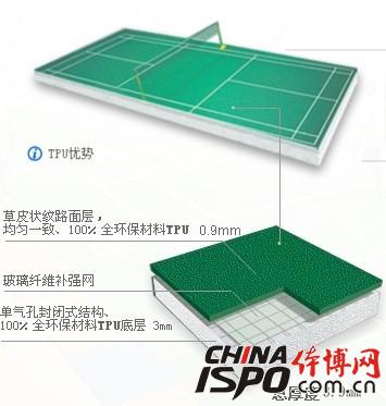 第三代羽毛球地板(經(jīng)濟型)